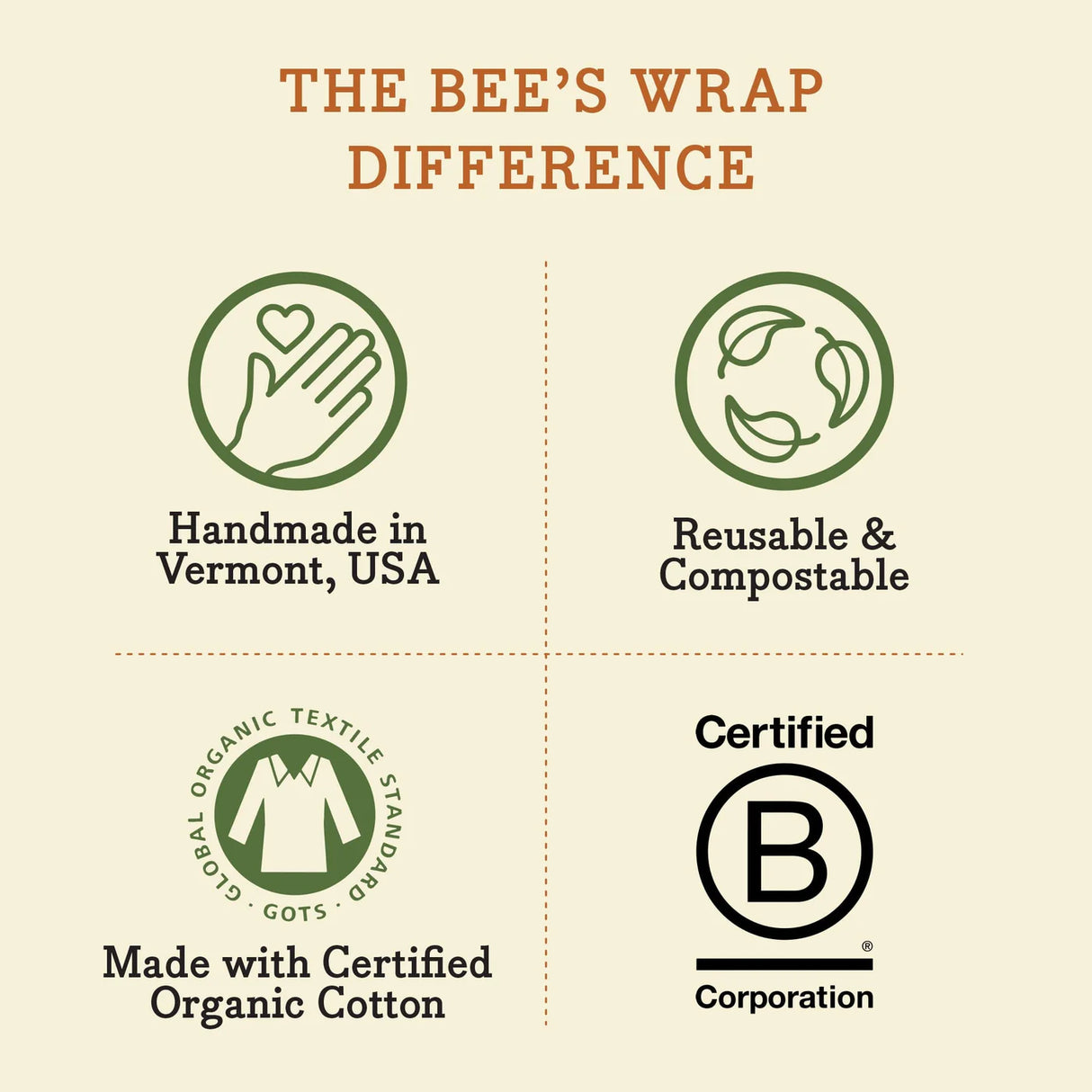 Bee’s Wrap Bakery Lane Bread Wrap