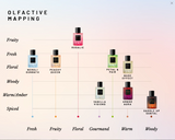 Eau De Parfum Discovery Set | Voluspa