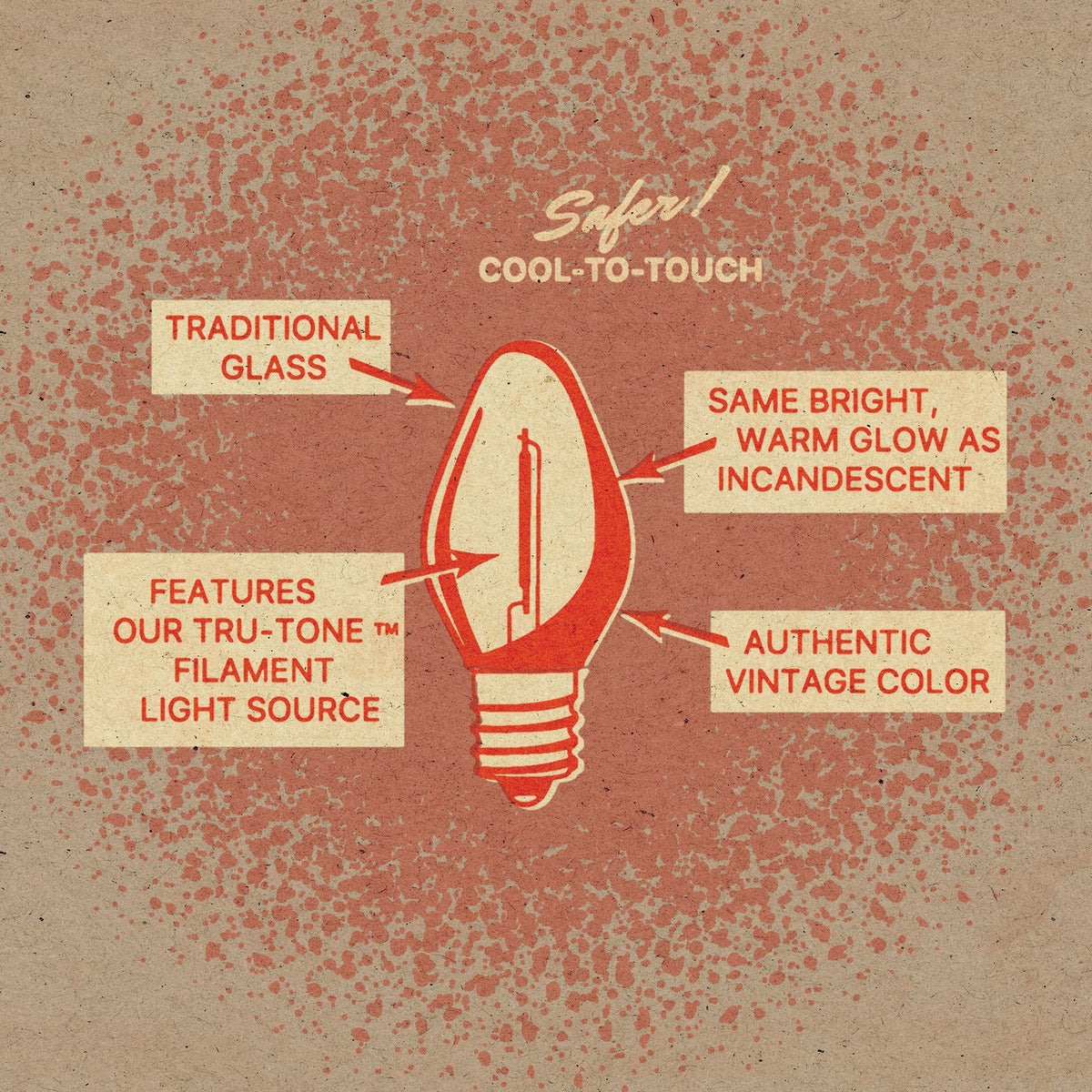 Cutaway diagram of a Tru-Tone glass bulb showing its filament light source and vintage color coating.